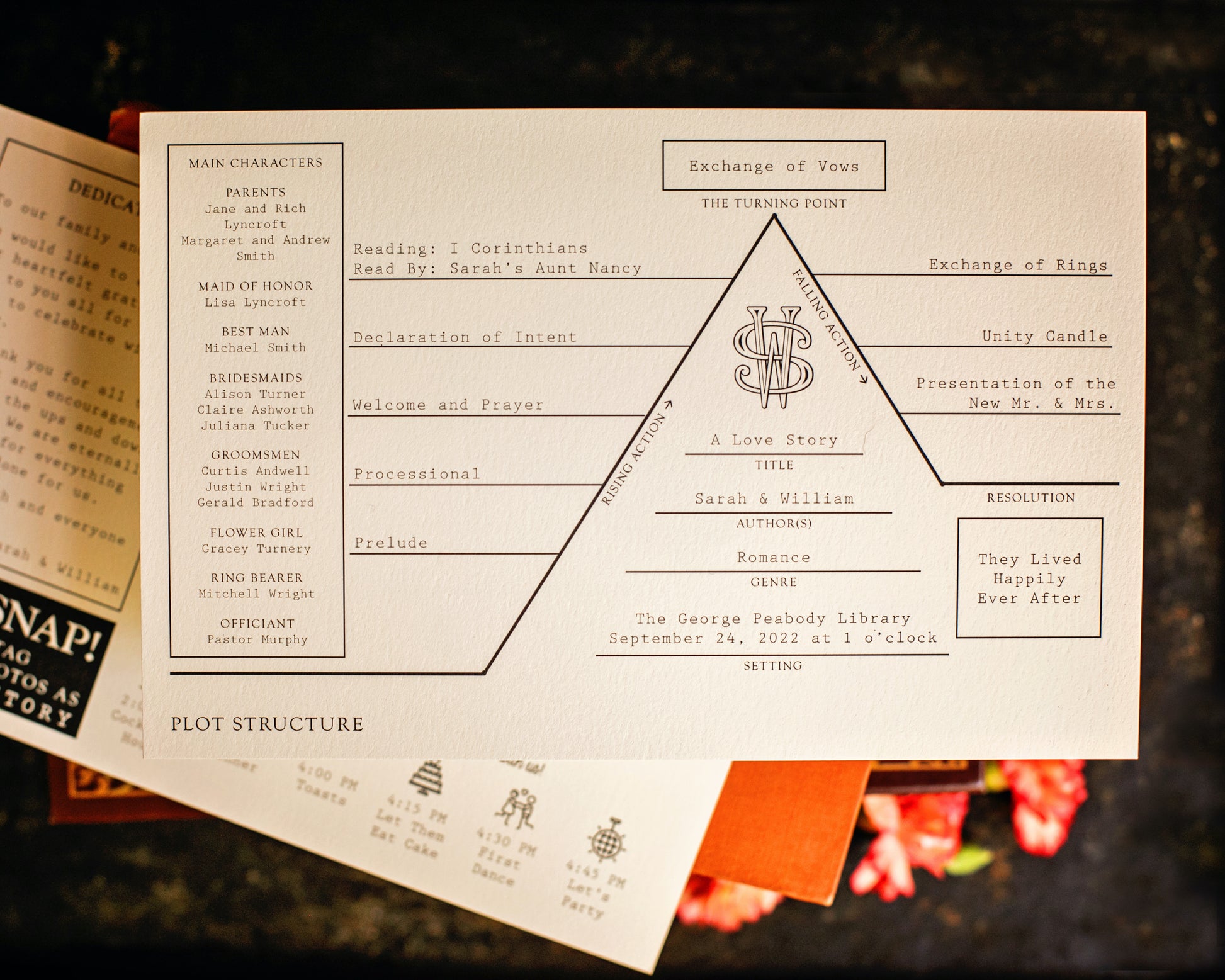 Plot Structure Wedding Program for book themed wedding